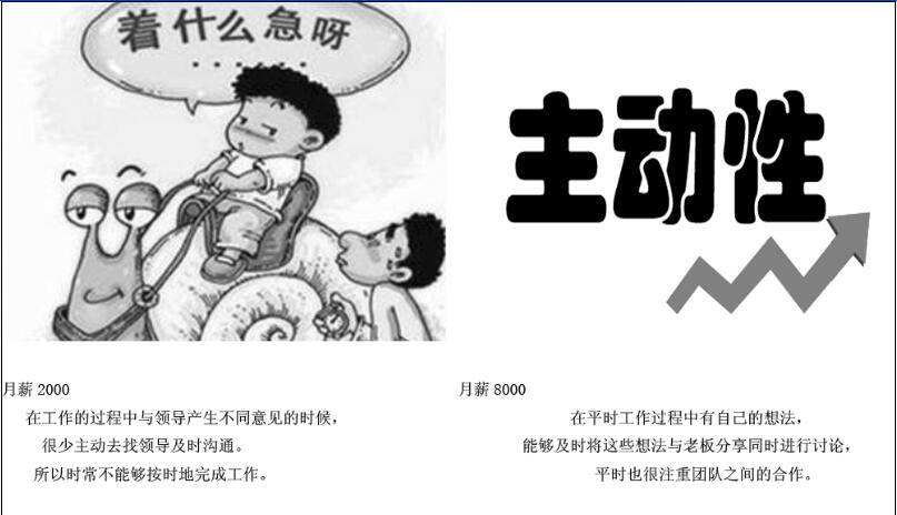 主動性 主動性