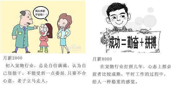 擺正心態(tài) 擺正心態(tài)